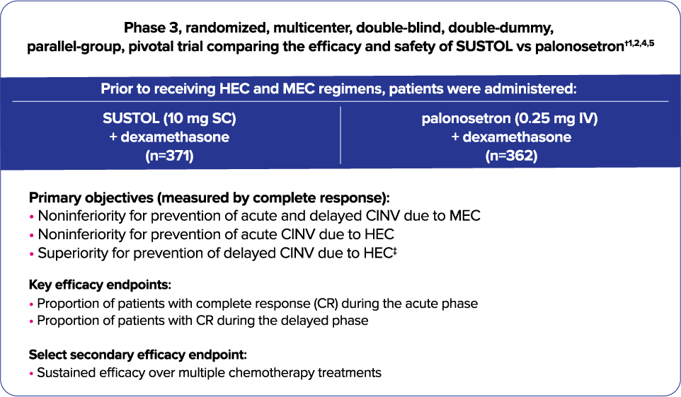 The most common chemotherapy regimens were carboplatin-based regimens (n=235; 27%), AC-based chemotherapy (n=224; 26%), and cisplatin (n=106; 12%)